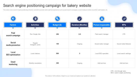 Search Engine Positioning Campaign For Bakery Website