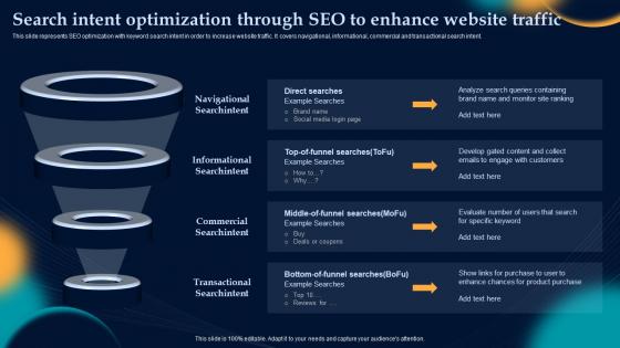 Search Intent Optimization Through Seo To Effective Strategies To Build Customer Base In B2b M Commerce