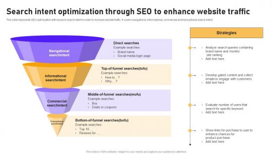 Search Intent Optimization Through Seo To Enhance Website Traffic B2b E Commerce Platform Management