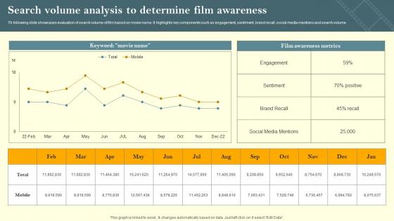 Search Volume Analysis To Determine Film Awareness Film Marketing Campaign To Target Genre Strategy SS V