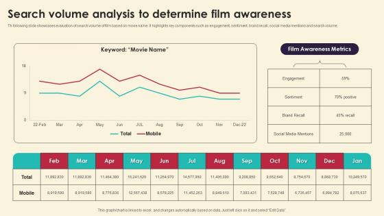 Search Volume Analysis To Determine Film Marketing Strategies For Film Productio Strategy SS V