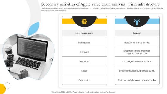 Secondary Activities Of Apple Value Chain Analysis Firm Infrastructure