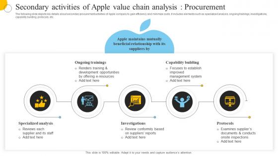 Secondary Activities Of Apple Value Chain Analysis Procurement