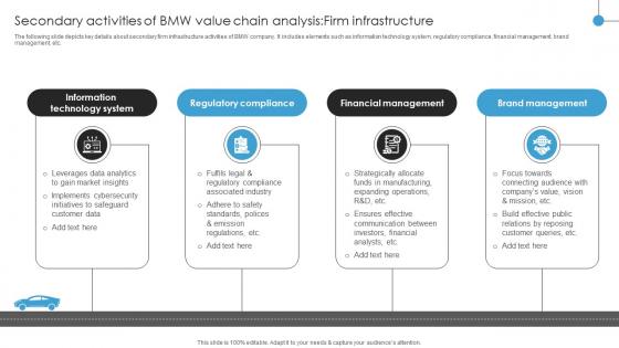 Secondary Activities Of BMW Value Chain Analysis Firm Infrastructure