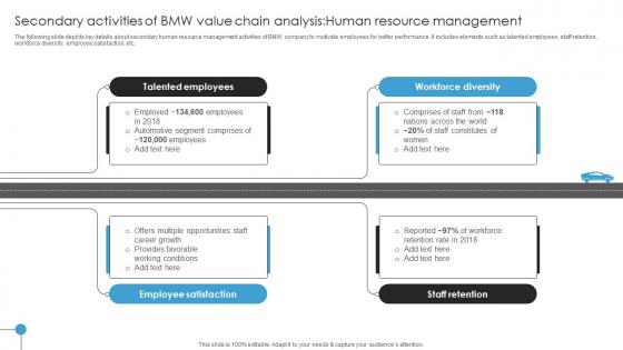 Secondary Activities Of BMW Value Chain Analysis Human Resource Management