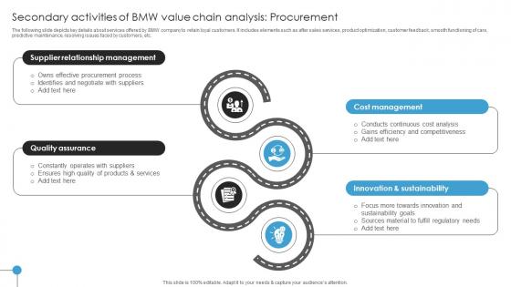 Secondary Activities Of BMW Value Chain Analysis Procurement