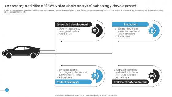 Secondary Activities Of BMW Value Chain Analysis Technology Development