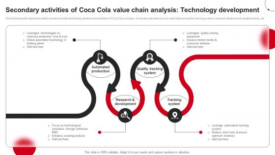 Secondary Activities Of Coca Cola Value Chain Analysis Technology Development