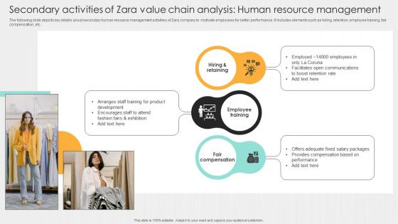 Secondary Activities Of Zara Value Chain Analysis Human Resource Management