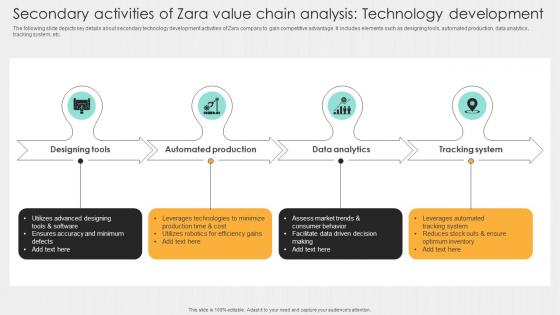 Secondary Activities Of Zara Value Chain Analysis Technology Development