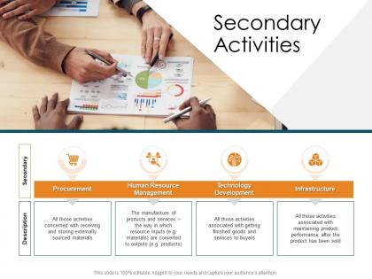 Secondary activities strategic management value chain analysis ppt demonstration