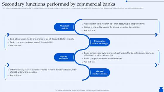 Secondary Functions Performed By Commercial Banks Ultimate Guide To Commercial Fin SS