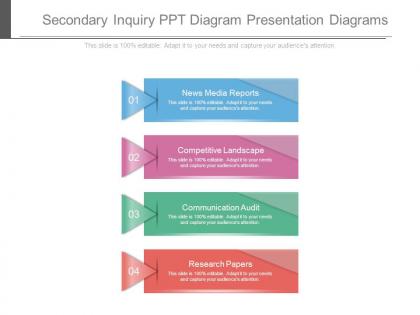 Secondary inquiry ppt diagram presentation diagrams