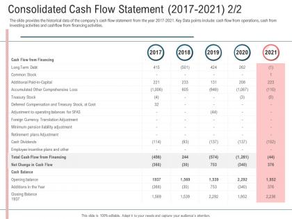 Secondary market investment consolidated cash flow statement 2017 2021 cash ppt grid