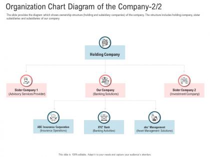 Secondary market investment organization chart diagram of the company insurance ppt tips