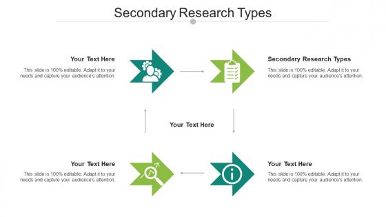 Secondary Research Types Ppt Powerpoint Presentation Gallery Deck Cpb