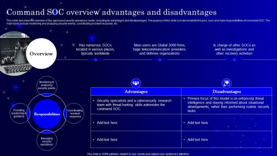 SecOps Command Soc Overview Advantages And Disadvantages Ppt Guidelines