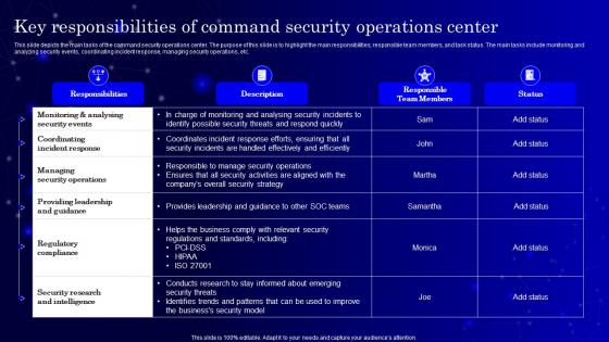SecOps Key Responsibilities Of Command Security Operations Center Ppt Slides