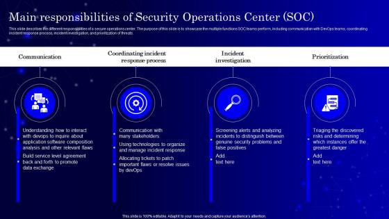 SecOps Main Responsibilities Of Security Operations Center Soc
