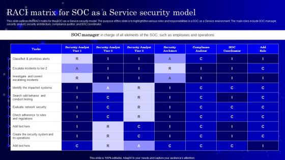 SecOps Raci Matrix For Soc As A Service Security Ppt Powerpoint Presentation Portfolio Aids