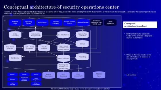 Secops V2 Conceptual Architecture Of Security Operations Center