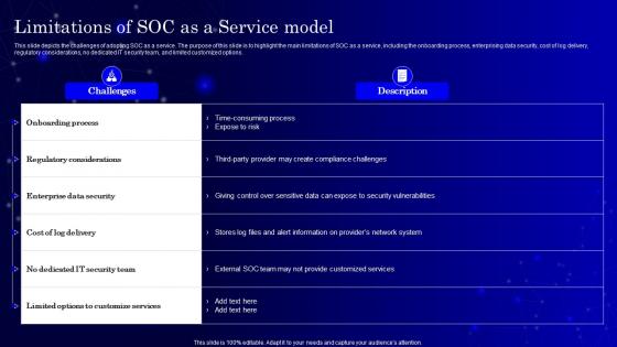 Secops V2 Limitations Of Soc As A Service Model Ppt Ideas Format Ideas