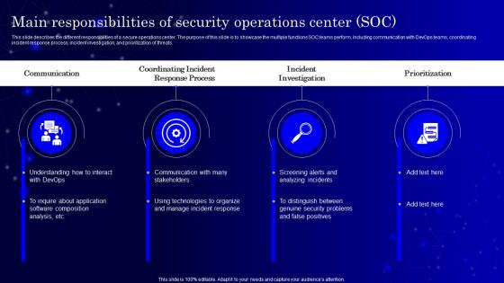 Secops V2 Main Responsibilities Of Security Operations Center Soc