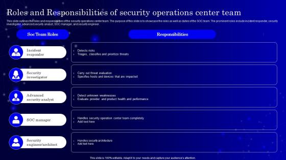 Secops V2 Roles And Responsibilities Of Security Operations Center Team