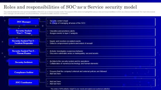 Secops V2 Roles And Responsibilities Of Soc As A Service Security Model