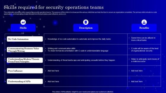 Secops V2 Skills Required For Security Operations Teams Ppt Infographics Tips