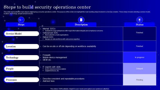 Secops V2 Steps To Build Security Operations Center Ppt Infographics Show