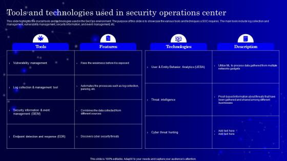 Secops V2 Tools And Technologies Used In Security Operations Center