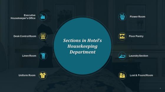 Sections In Hotels Housekeeping Department Training Ppt