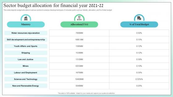 Sector Budget Allocation For Financial Year 2021 22