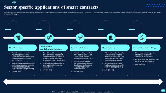 Sector Specific Applications Of Smart Contracts Transforming Healthcare BCT SS