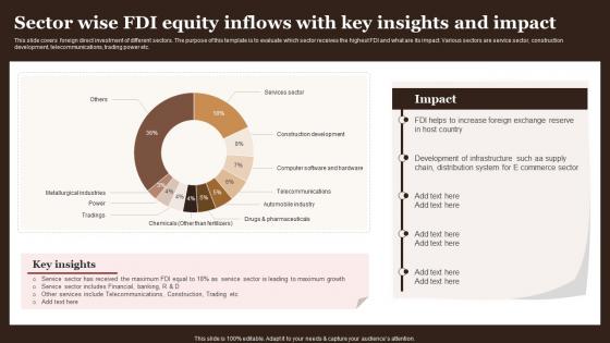 Sector Wise FDI Equity Inflows With Key Insights And Impact Complete Guide Empower