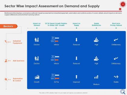 Sector wise impact assessment on demand equipment ppt presentation visuals