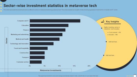 Sector Wise Investment Statistics In Metaverse Tech