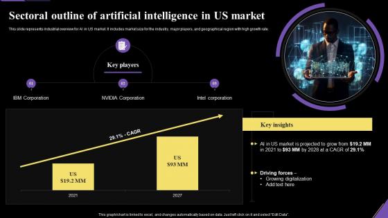 Sectoral Outline Of Artificial Intelligence In Us Market Application Of Artificial Intelligence AI SS V