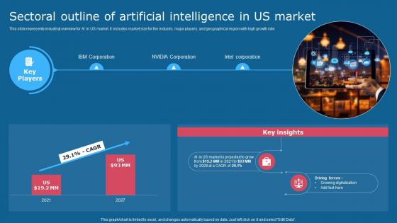 Sectoral Outline Of Artificial Intelligence In Us Market Comprehensive Guide To Use AI SS V