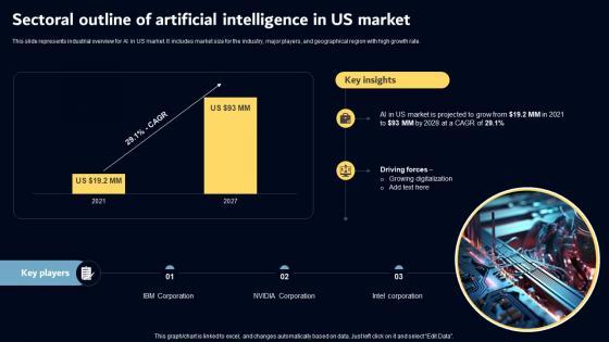 Sectoral Outline Of Artificial Intelligence In Us Market Key AI Powered Tools Used In Key Industries AI SS V