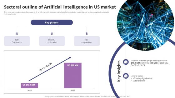 Sectoral Outline Of Artificial Intelligence In Us Market List Of AI Tools To Accelerate Business AI SS V