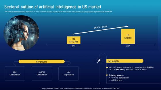 Sectoral Outline Of Us Market Must Have Ai Tools To Accelerate Your Business Success AI SS V