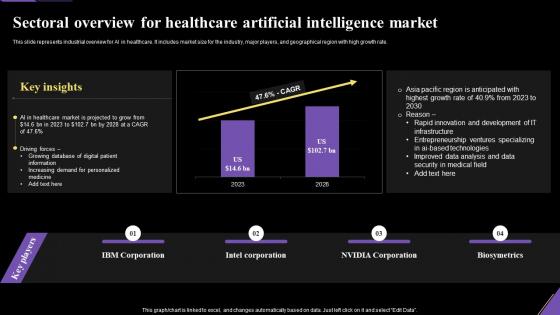Sectoral Overview For Healthcare Artificial Application Of Artificial Intelligence AI SS V