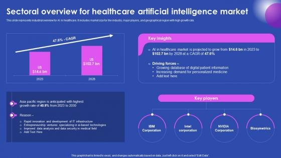 Sectoral Overview For Healthcare Artificial Intelligence Ai Enabled Solutions Used In Top AI SS V