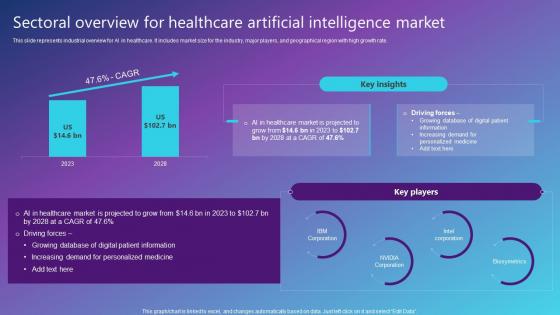 Sectoral Overview For Healthcare Artificial Intelligence Best AI Solutions Used By Industries AI SS V