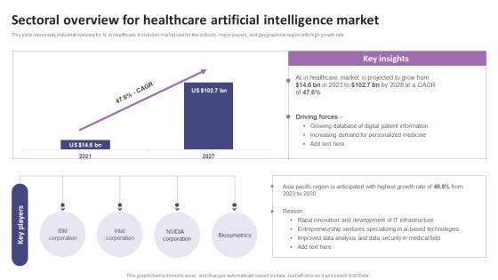Sectoral Overview For Healthcare Artificial Intelligence List Of AI Tools To Accelerate Business AI SS V