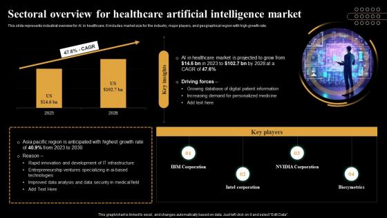 Sectoral Overview For Healthcare Artificial Intelligence Market Introduction And Use Of AI Tools AI SS