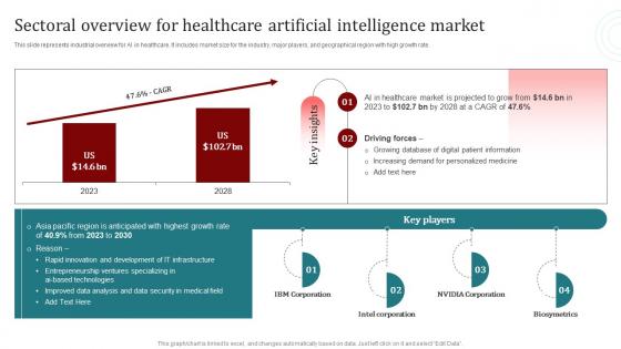 Sectoral Overview For Healthcare Artificial Intelligence Popular Artificial Intelligence AI SS V
