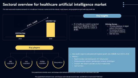 Sectoral Overview For Healthcare Artificial Key AI Powered Tools Used In Key Industries AI SS V